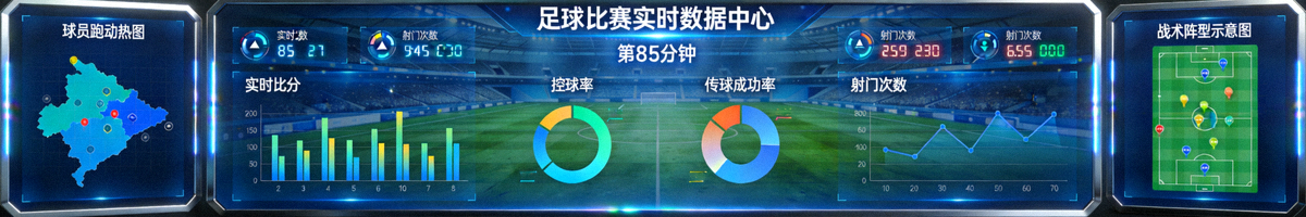 充满科技感的足球数据可视化大屏，展示各种比赛实时统计图表